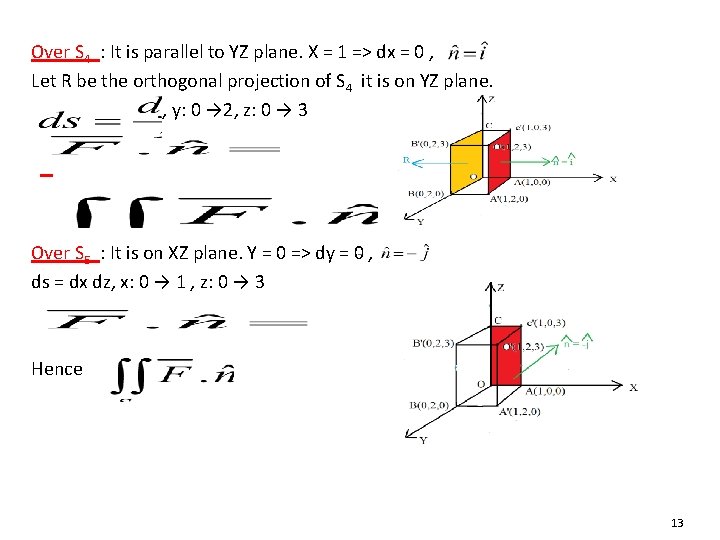 Over S 4 : It is parallel to YZ plane. X = 1 =>