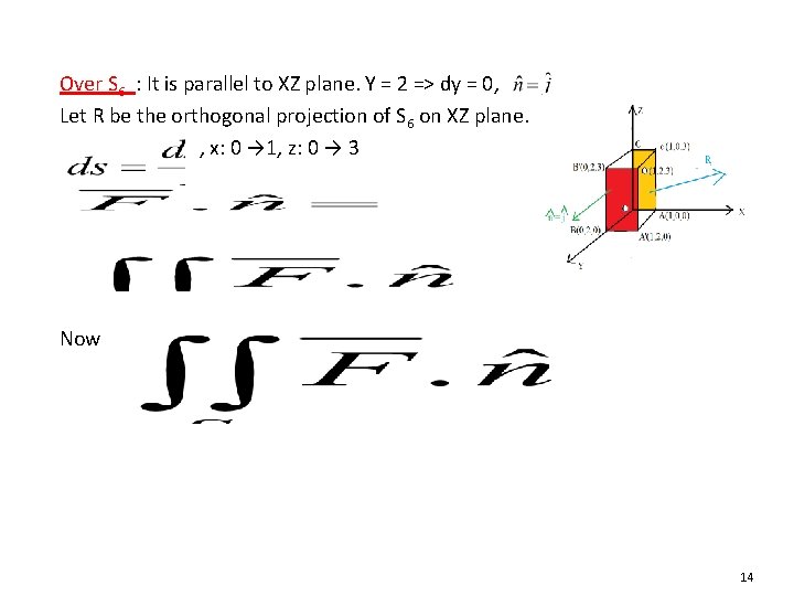 Over S 6 : It is parallel to XZ plane. Y = 2 =>