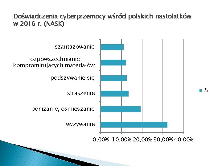 Doświadczenia cyberprzemocy wśród polskich nastolatków w 2016 r. (NASK) szantażowanie rozpowszechnianie kompromitujących materiałów podszywanie
