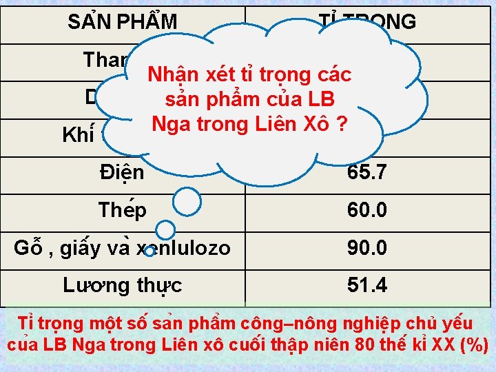 SA N PH M TI TRO NG Than đá 56. 7 Nhận xét tỉ