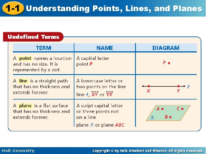 1 -1 Understanding Points, Lines, and Planes Holt Geometry 