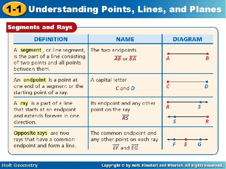 1 -1 Understanding Points, Lines, and Planes Holt Geometry 