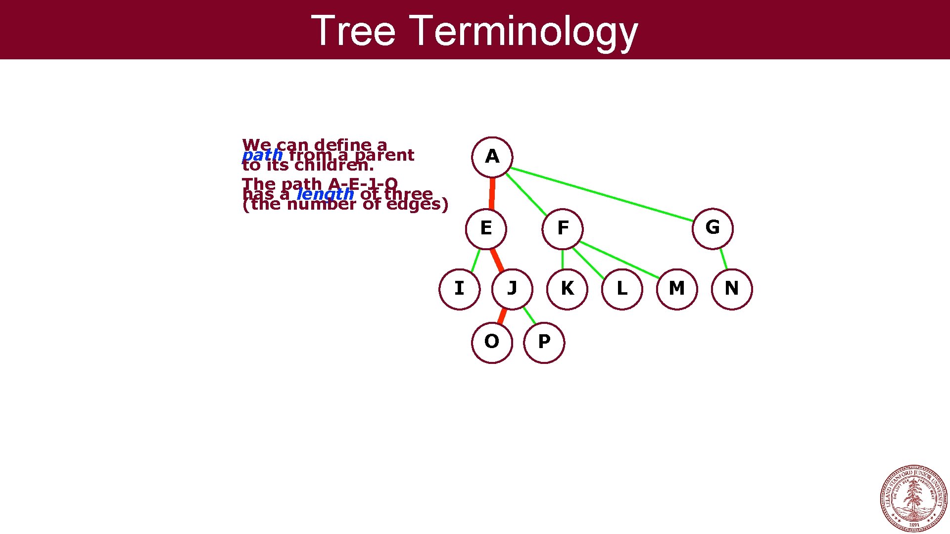 Tree Terminology We can define a path from a parent to its children. The Tree Terminology We can define a path from a parent to its children. The