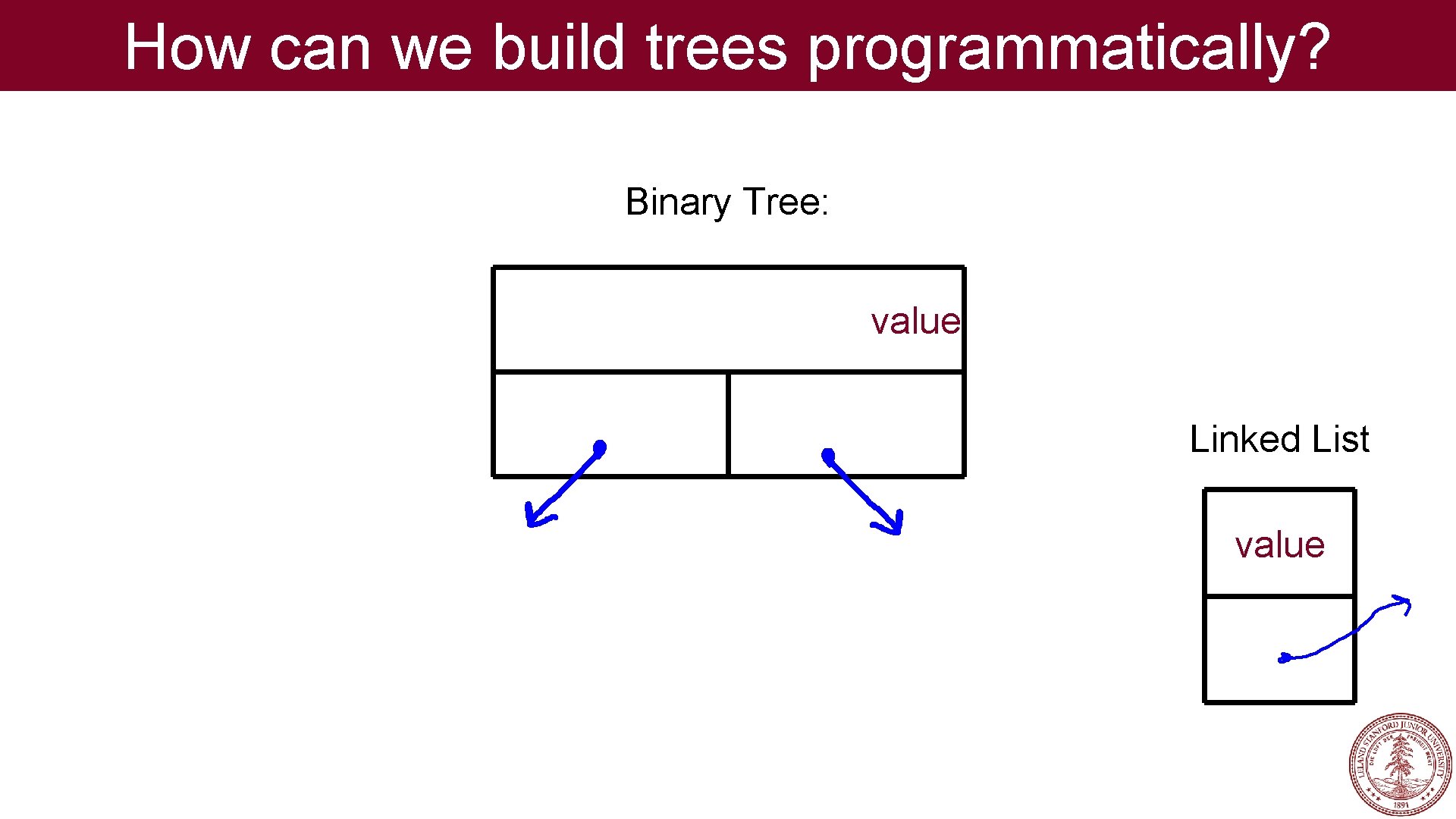 How can we build trees programmatically? Binary Tree: value Linked List value How can we build trees programmatically? Binary Tree: value Linked List value