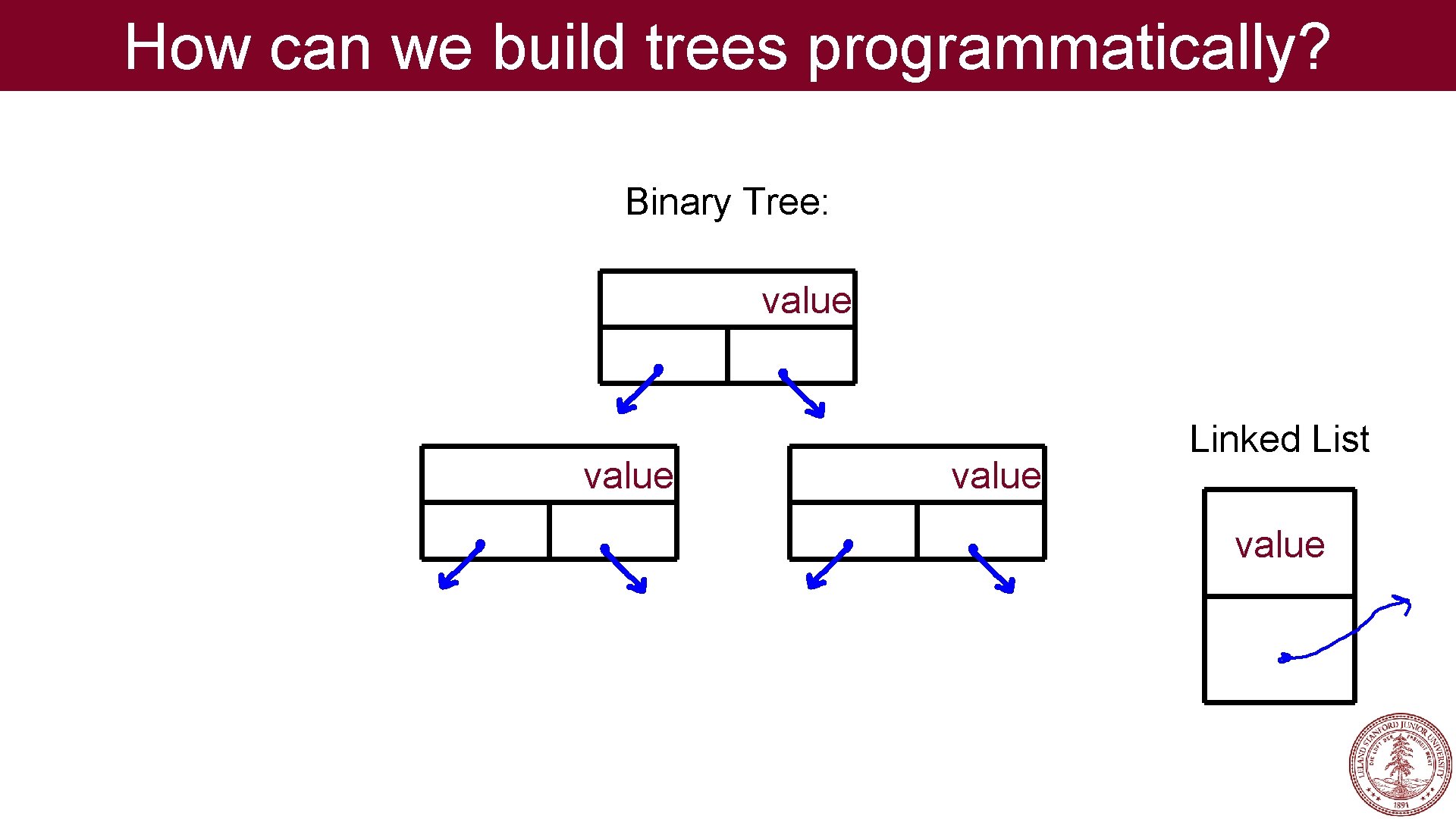 How can we build trees programmatically? Binary Tree: value Linked List value How can we build trees programmatically? Binary Tree: value Linked List value