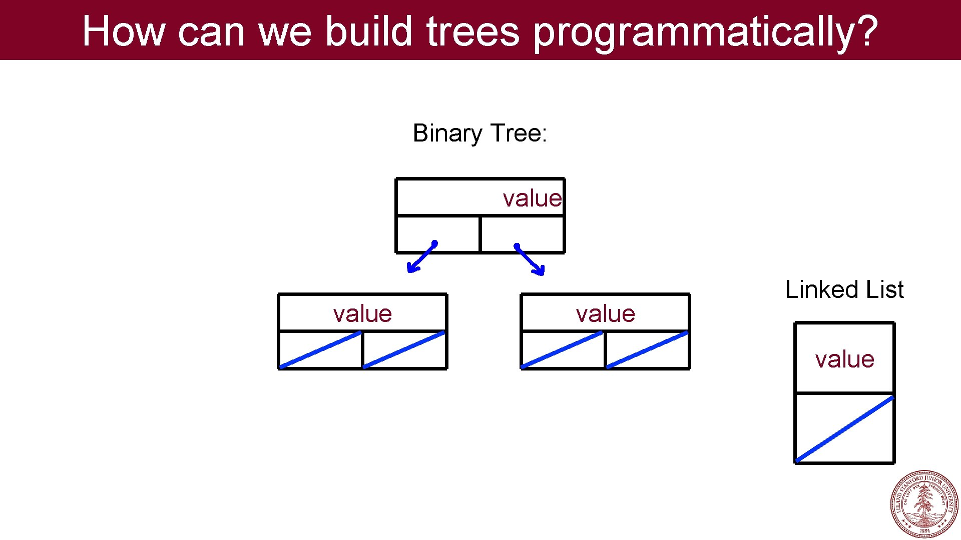How can we build trees programmatically? Binary Tree: value Linked List value How can we build trees programmatically? Binary Tree: value Linked List value