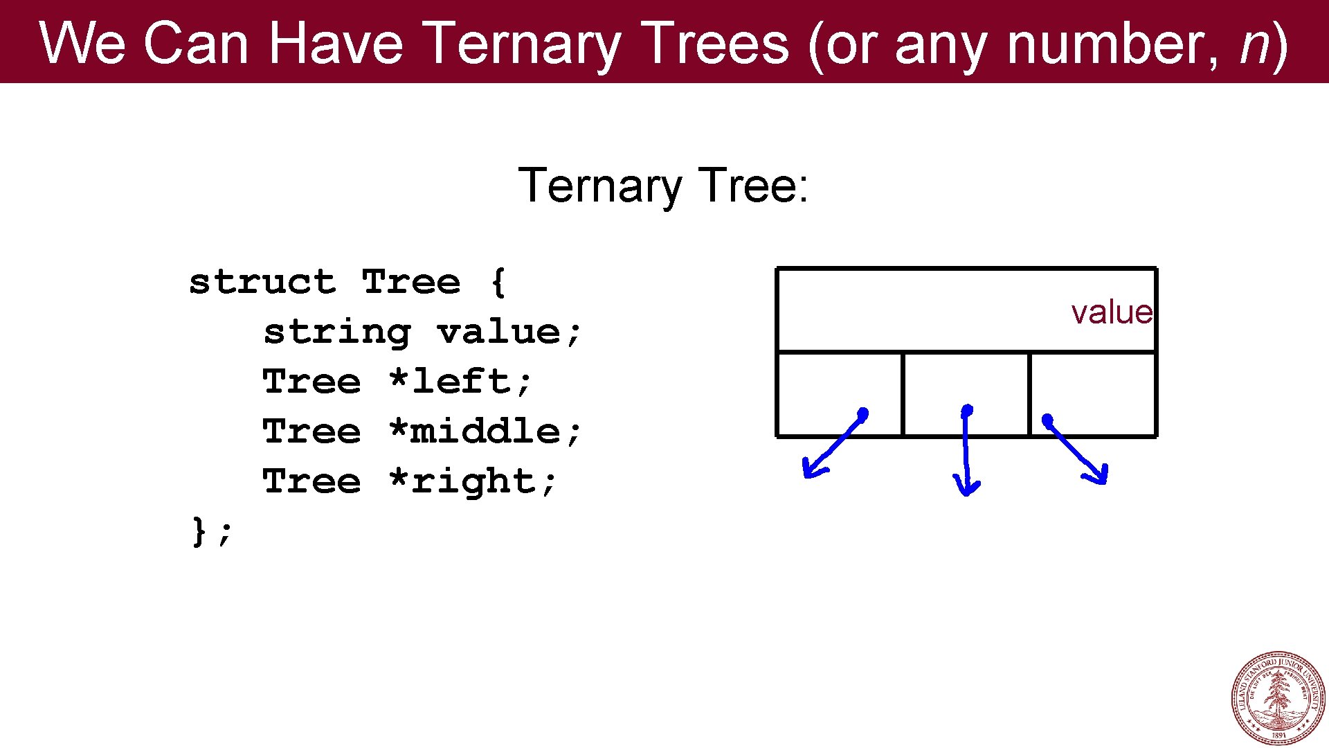 We Can Have Ternary Trees (or any number, n) Ternary Tree: struct Tree { We Can Have Ternary Trees (or any number, n) Ternary Tree: struct Tree {