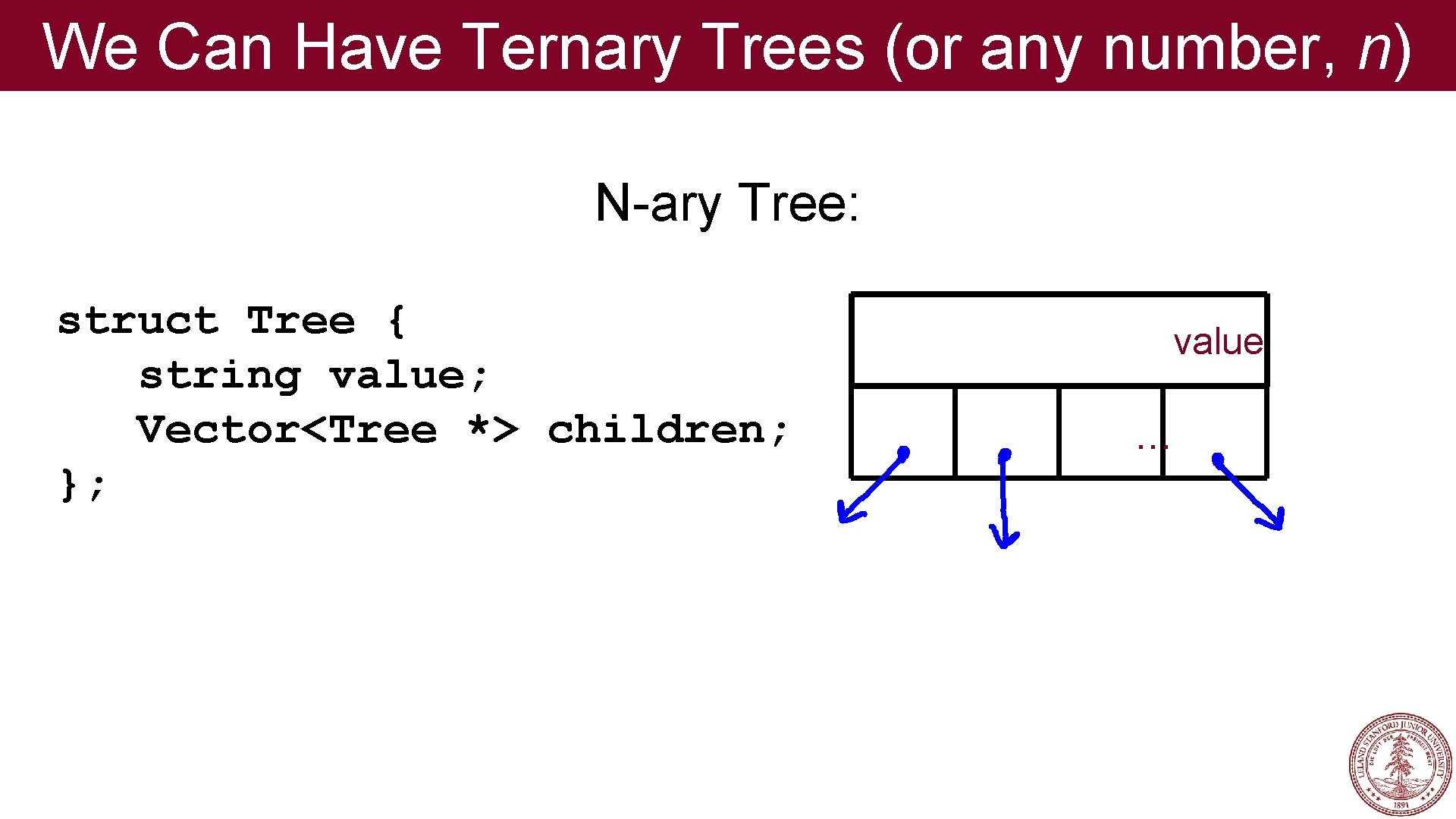 We Can Have Ternary Trees (or any number, n) N-ary Tree: struct Tree { We Can Have Ternary Trees (or any number, n) N-ary Tree: struct Tree {