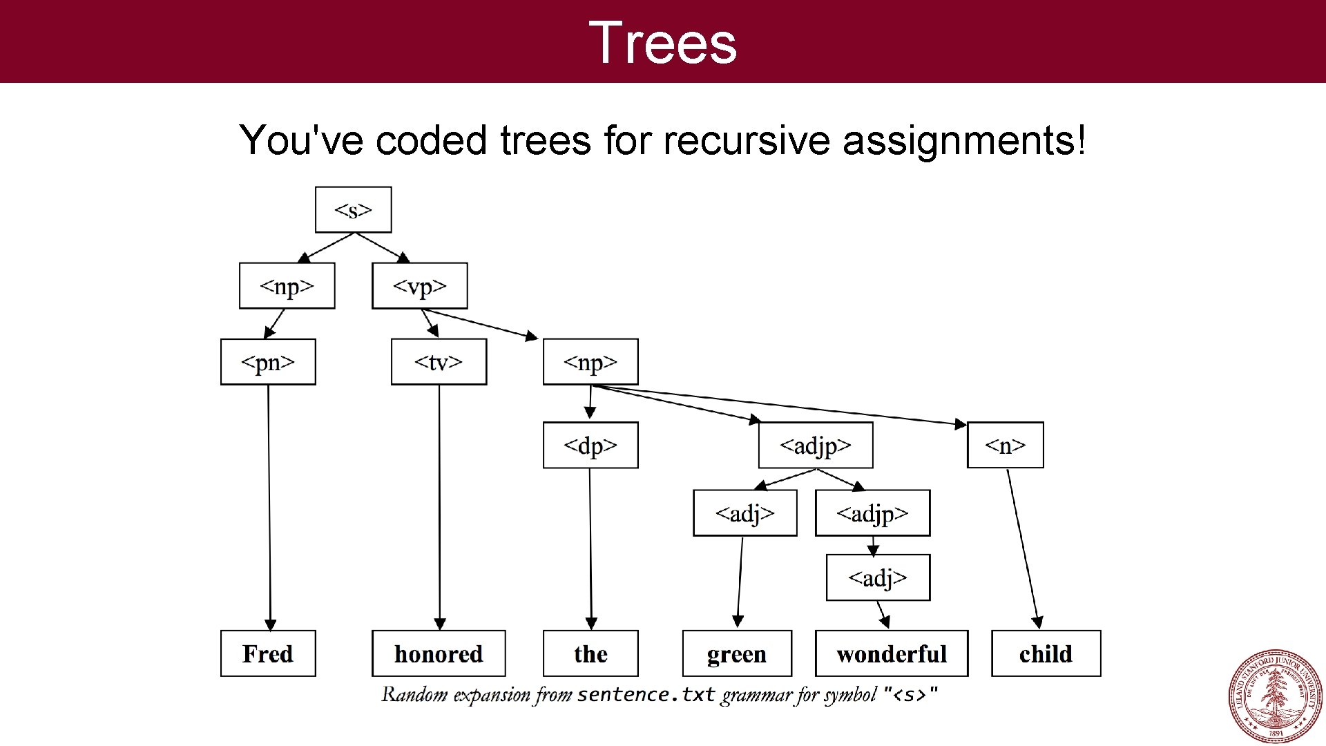 Trees You've coded trees for recursive assignments! Trees You've coded trees for recursive assignments!