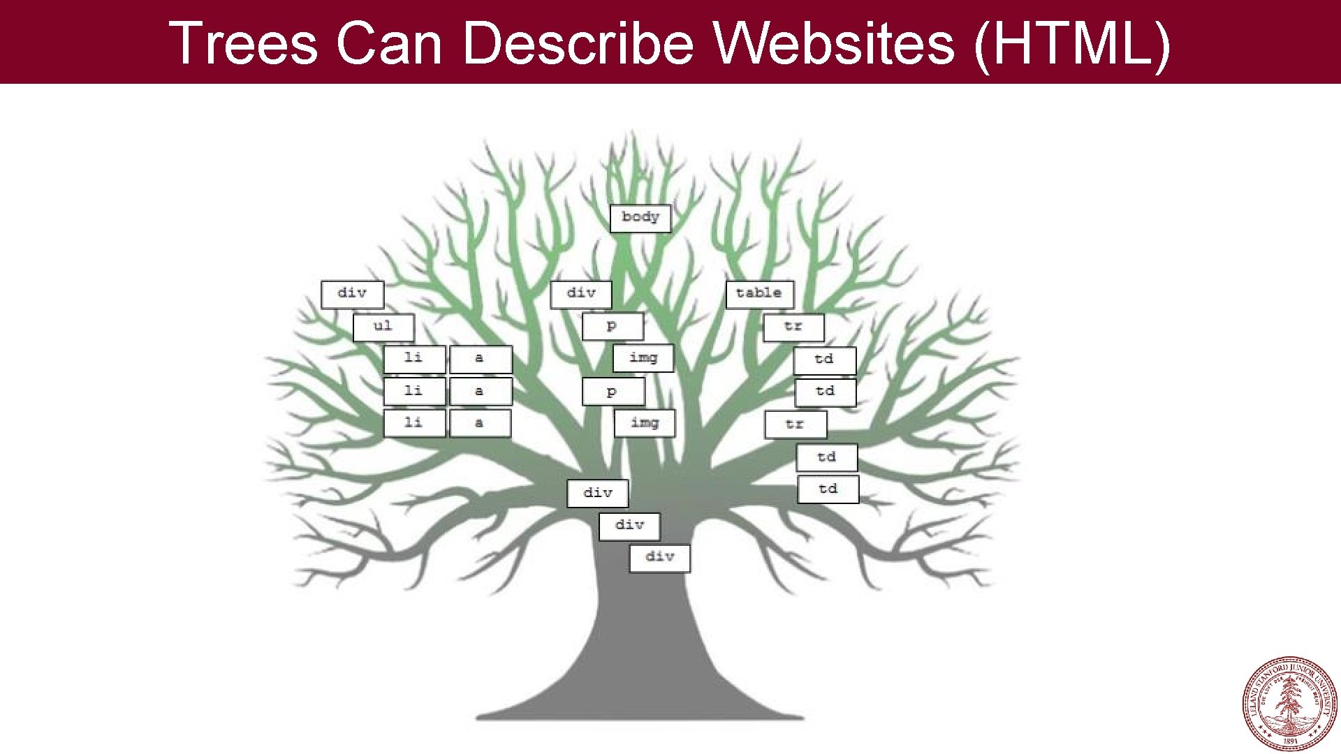 Trees Can Describe Websites (HTML) Trees Can Describe Websites (HTML)