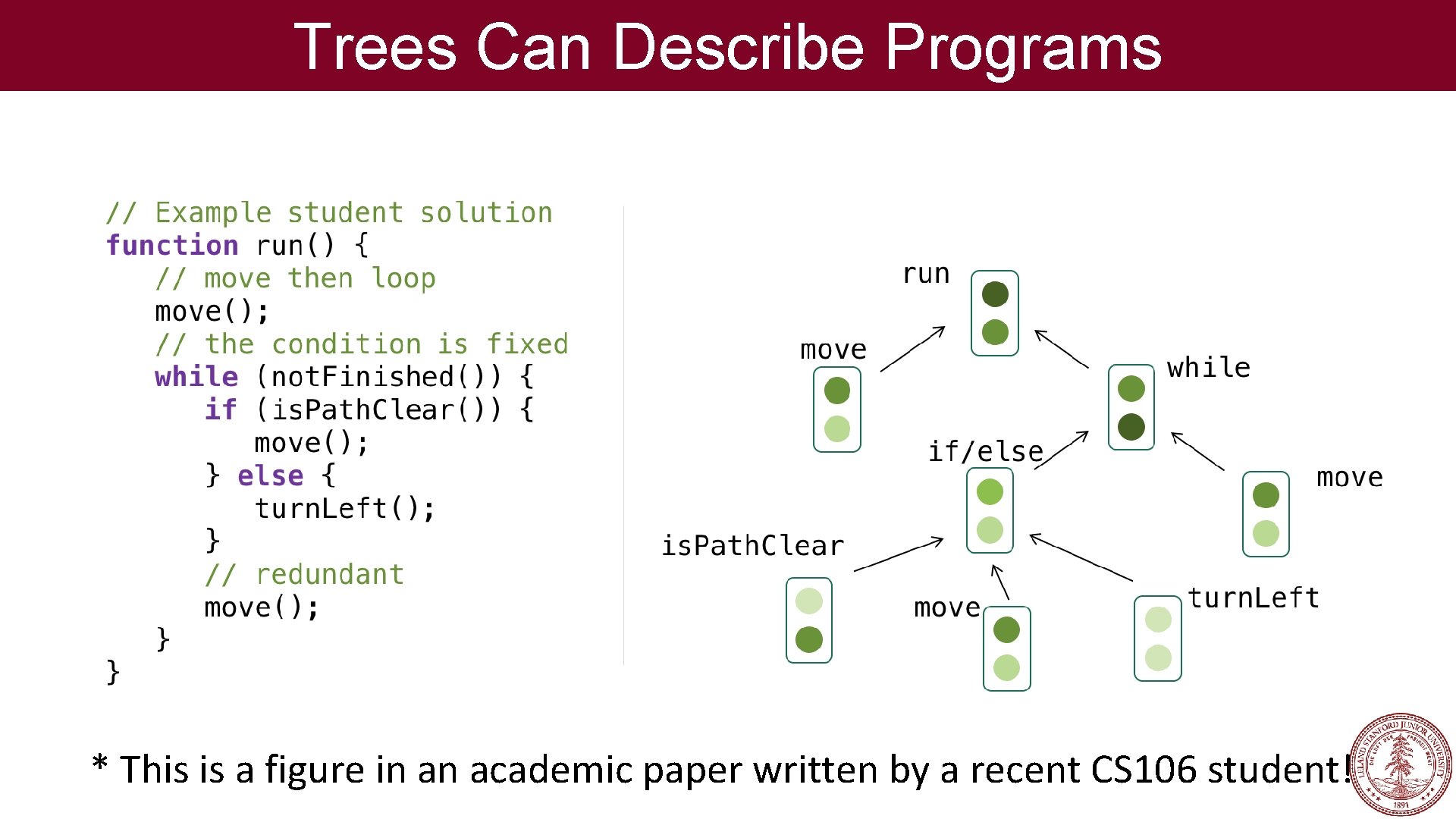 Trees Can Describe Programs * This is a figure in an academic paper written Trees Can Describe Programs * This is a figure in an academic paper written