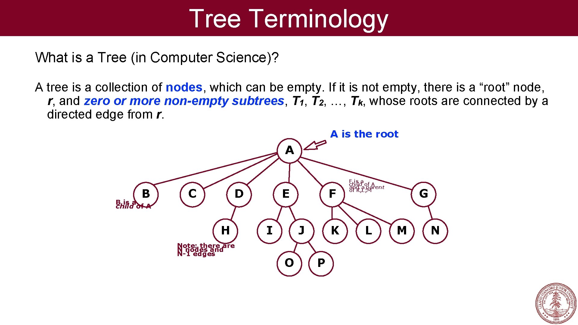 Tree Terminology What is a Tree (in Computer Science)? A tree is a collection Tree Terminology What is a Tree (in Computer Science)? A tree is a collection