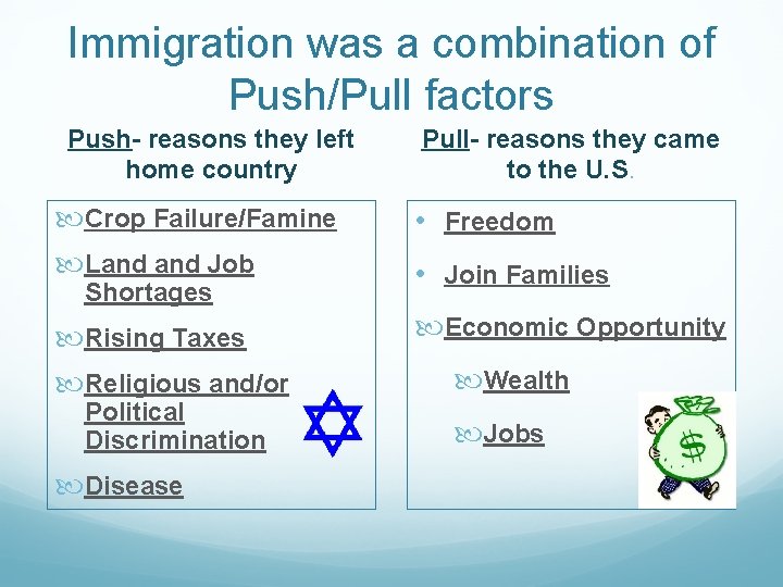 Immigration was a combination of Push/Pull factors Push- reasons they left home country Pull-