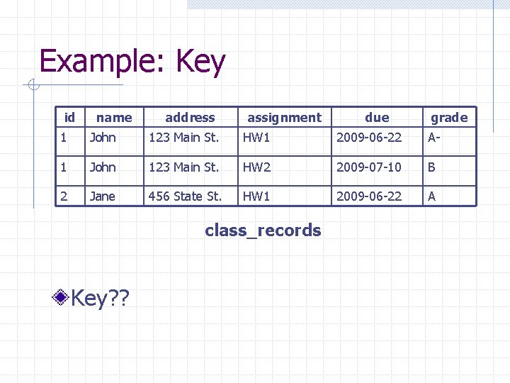 Example: Key id name address assignment due grade 1 John 123 Main St. HW