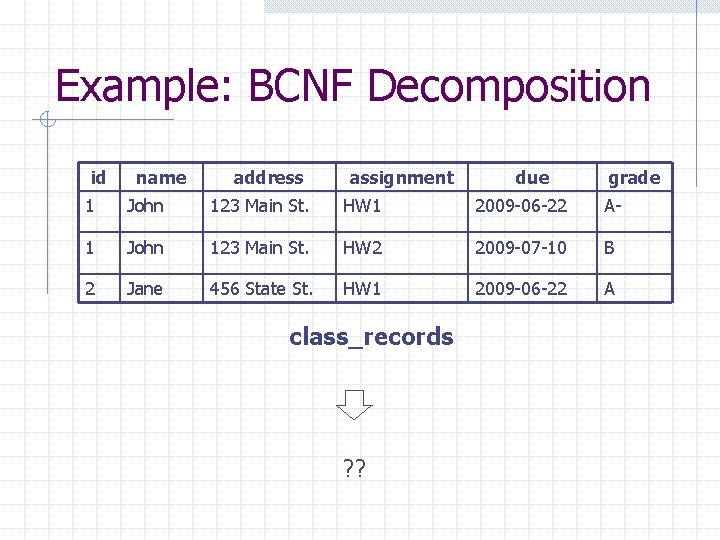 Example: BCNF Decomposition id name address assignment due grade 1 John 123 Main St.