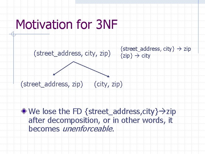 Motivation for 3 NF (street_address, city, zip) (street_address, zip) {street_address, city} zip {zip} city