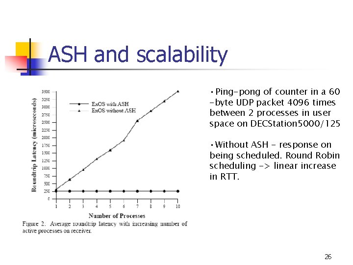ASH and scalability • Ping-pong of counter in a 60 -byte UDP packet 4096