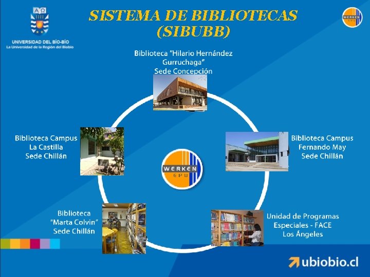 SISTEMA DE BIBLIOTECAS (SIBUBB) 