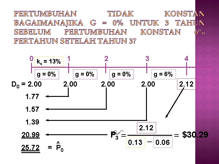 0 k = 13% 1 s g = 0% 2 g = 0% D
