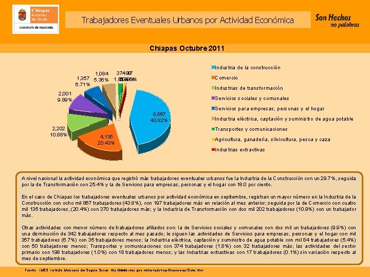 Trabajadores Eventuales Urbanos por Actividad Económica Chiapas Octubre 2011 Industria de la construcción 374198