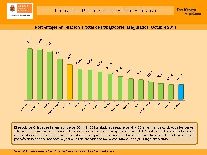 Trabajadores Permanentes por Entidad Federativa , 1 7 on ac i N or el