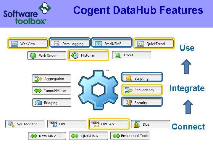 Cogent Data. Hub Features Use Integrate Connect Cogent Data. Hub Features Use Integrate Connect