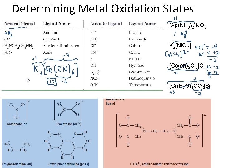 Determining Metal Oxidation States [Ag(NH 3)2]NO 3 K 2[Ni. Cl 4] [Co(en)2 Cl 2]Cl