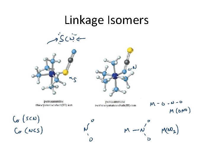 Linkage Isomers 