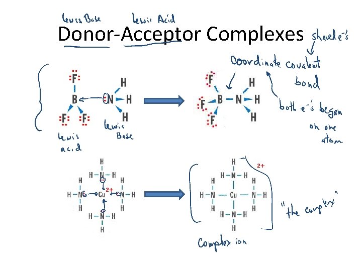 Donor-Acceptor Complexes 