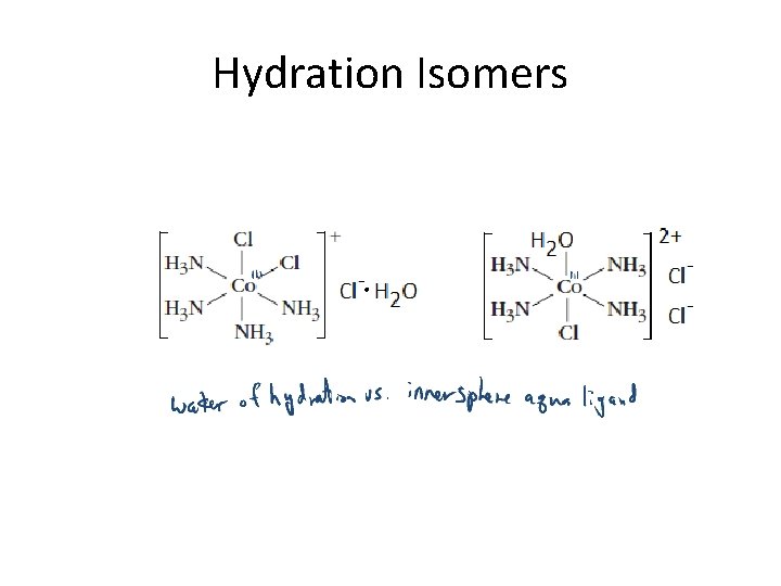 Hydration Isomers 