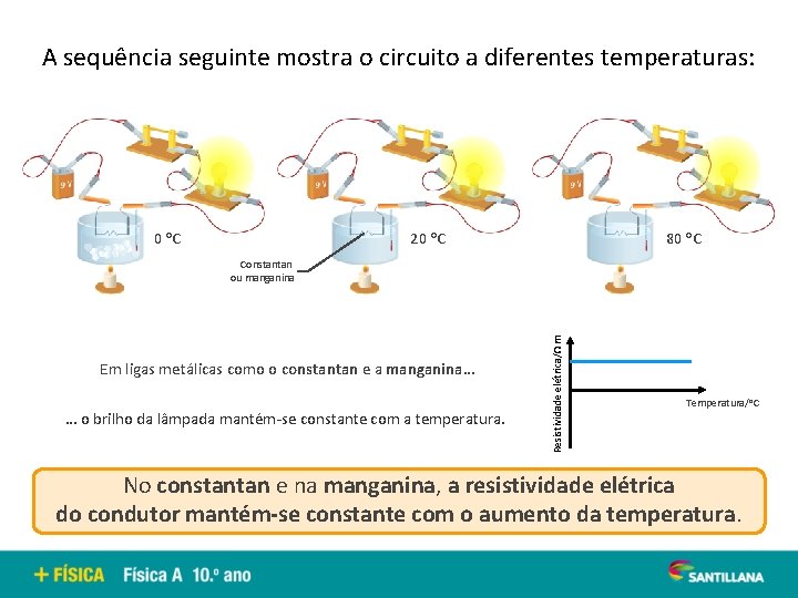 A sequência seguinte mostra o circuito a diferentes temperaturas: 0 o. C 20 o.
