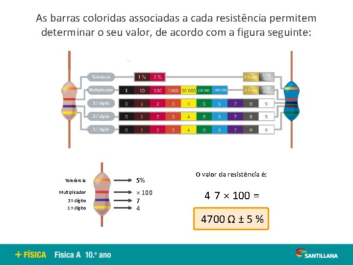 As barras coloridas associadas a cada resistência permitem determinar o seu valor, de acordo