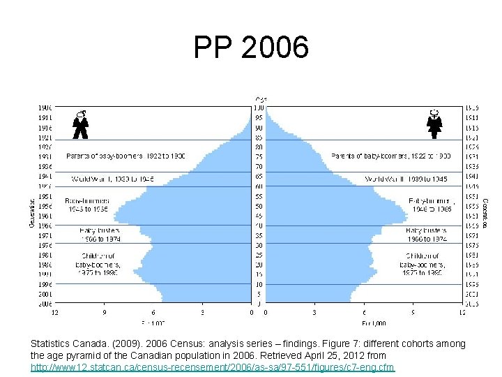 PP 2006 Statistics Canada. (2009). 2006 Census: analysis series – findings. Figure 7: different
