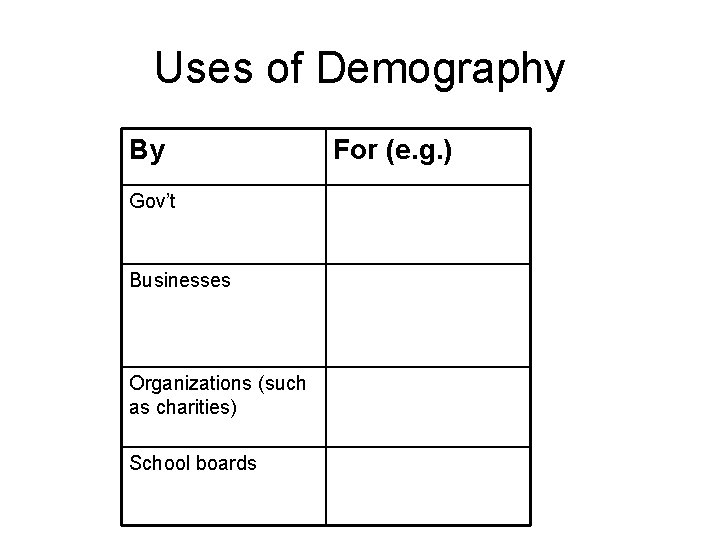 Uses of Demography By For (e. g. ) Gov’t Planning for future services such