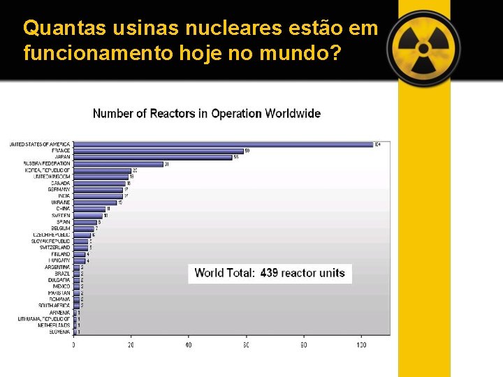 Quantas usinas nucleares estão em funcionamento hoje no mundo? 