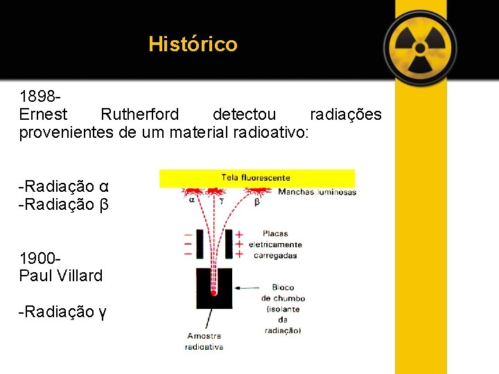 Histórico 1898 Ernest Rutherford detectou radiações provenientes de um material radioativo: -Radiação α -Radiação
