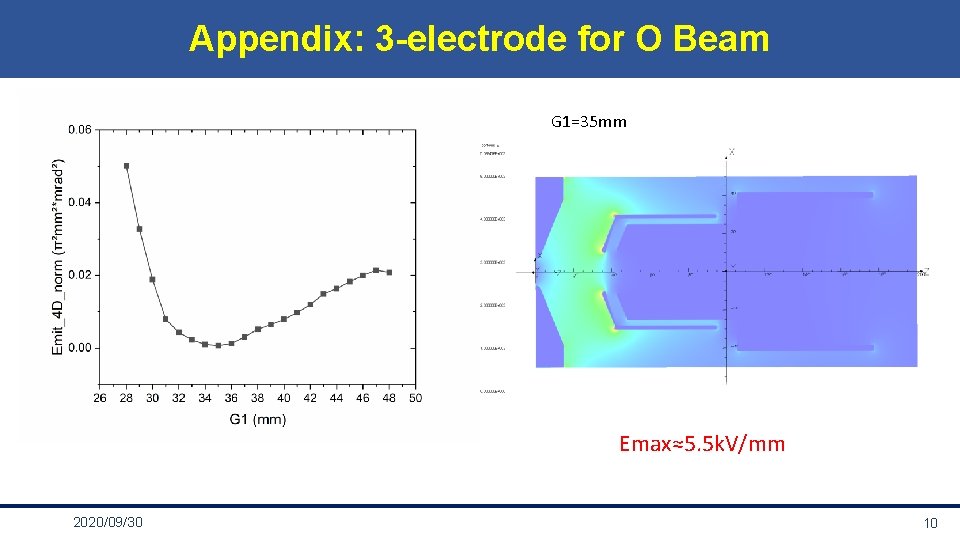Appendix: 3 -electrode for O Beam G 1=35 mm Emax≈5. 5 k. V/mm 2020/09/30