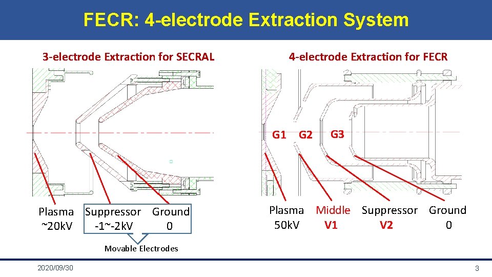 FECR: 4 -electrode Extraction System 3 -electrode Extraction for SECRAL 4 -electrode Extraction for