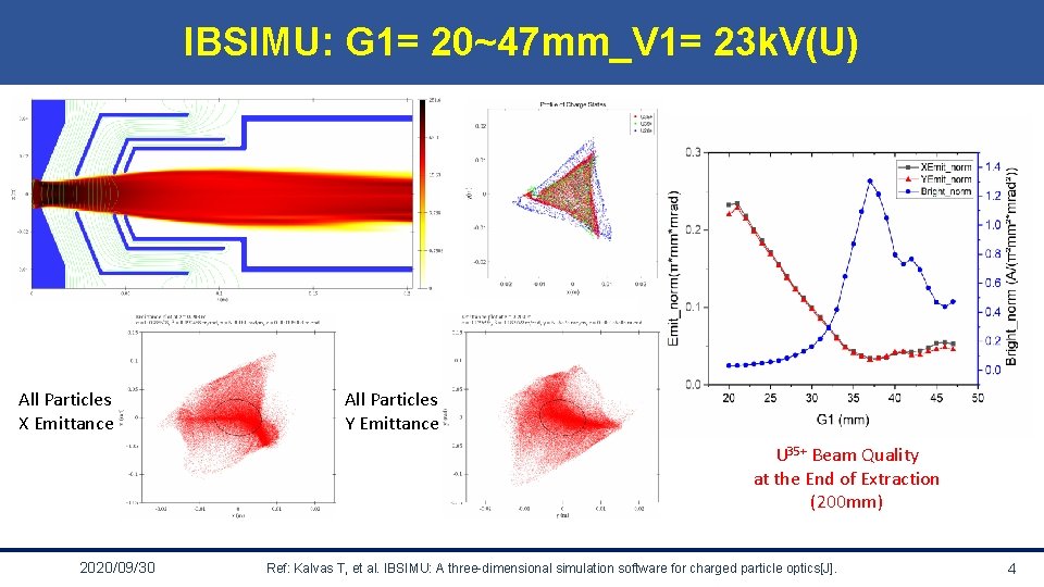IBSIMU: G 1= 20~47 mm_V 1= 23 k. V(U) All Particles X Emittance All