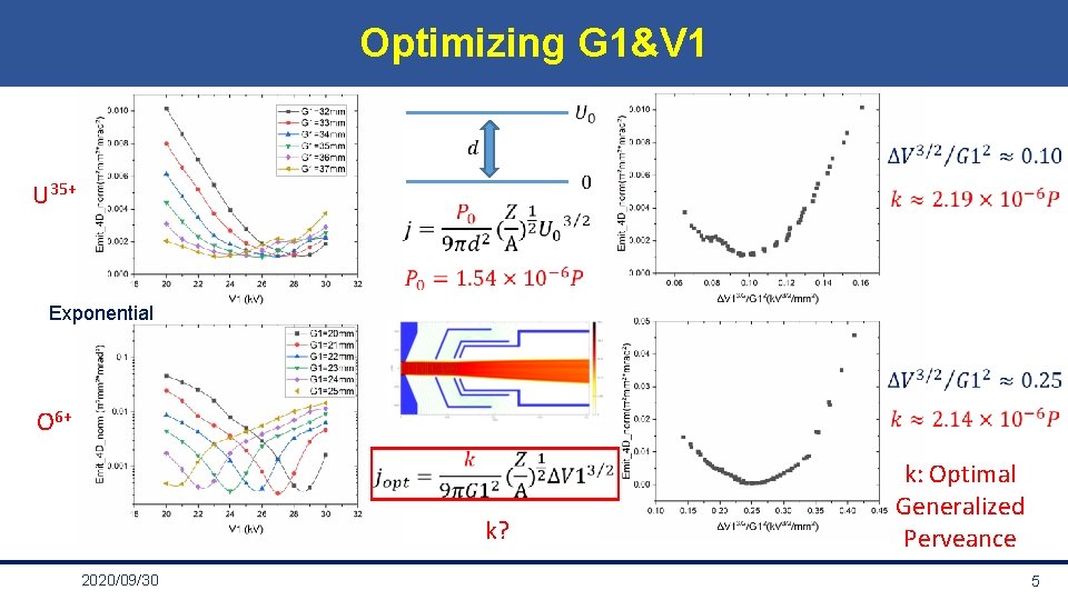 Optimizing G 1&V 1 U 35+ Exponential O 6+ k? 2020/09/30 k: Optimal Generalized