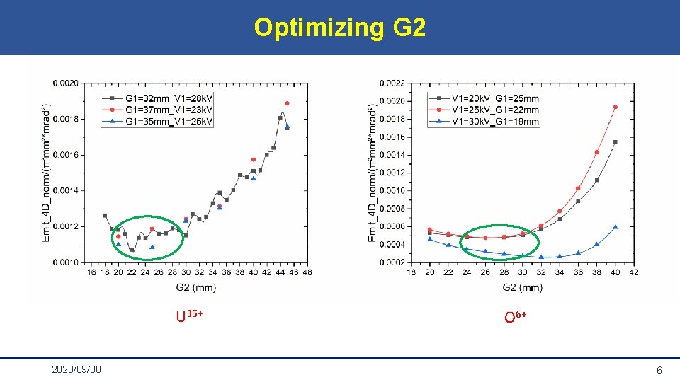 Optimizing G 2 U 35+ 2020/09/30 O 6+ 6 