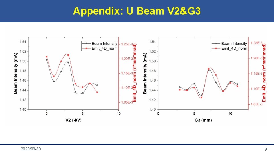 Appendix: U Beam V 2&G 3 2020/09/30 9 
