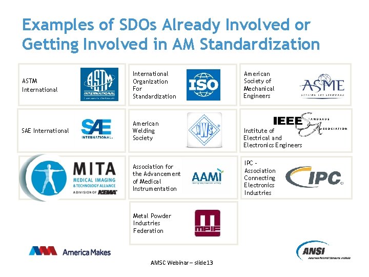Examples of SDOs Already Involved or Getting Involved in AM Standardization ASTM International Organization
