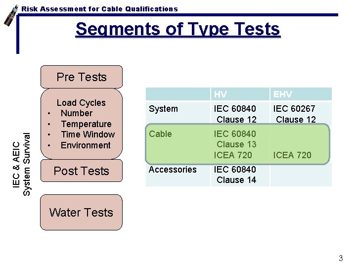 Risk Assessment for Cable Qualifications Segments of Type Tests IEC & AEIC System Survival
