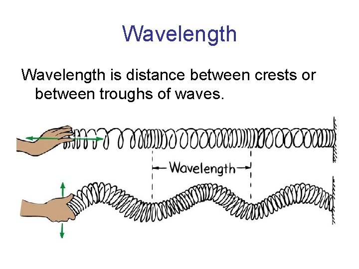 Wavelength is distance between crests or between troughs of waves. 