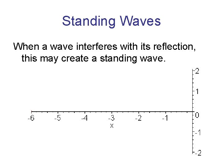 Standing Waves When a wave interferes with its reflection, this may create a standing