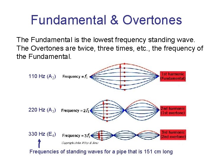 Fundamental & Overtones The Fundamental is the lowest frequency standing wave. The Overtones are