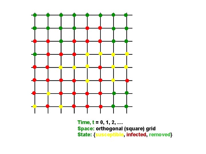 Time, t = 0, 1, 2, … Space: orthogonal (square) grid State: {susceptible, infected,