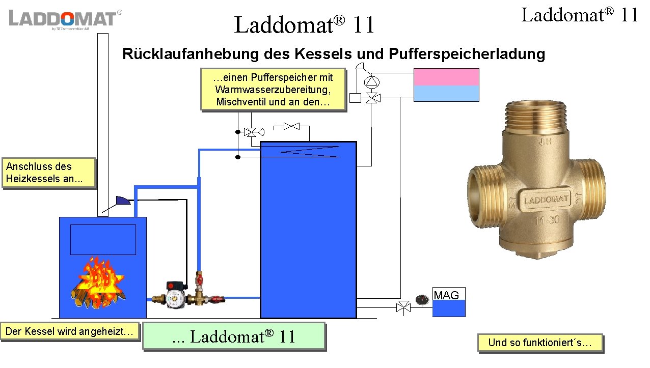 Rcklaufanhebung Richtig Einstellen