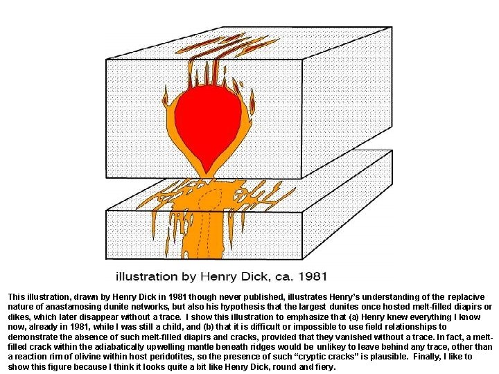 This illustration, drawn by Henry Dick in 1981 though never published, illustrates Henry’s understanding